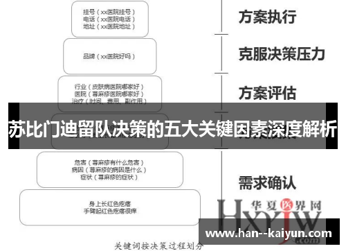 苏比门迪留队决策的五大关键因素深度解析