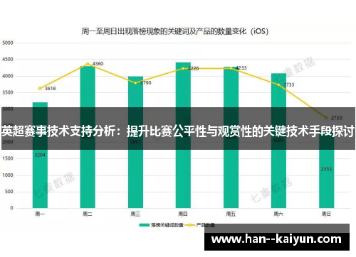 英超赛事技术支持分析：提升比赛公平性与观赏性的关键技术手段探讨