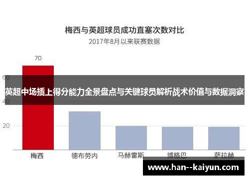 英超中场插上得分能力全景盘点与关键球员解析战术价值与数据洞察