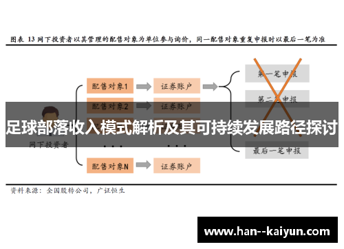 足球部落收入模式解析及其可持续发展路径探讨