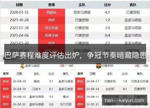 巴萨赛程难度评估出炉,争冠节奏暗藏隐患 巴萨赛程难度评估出炉,争冠节奏暗藏隐患